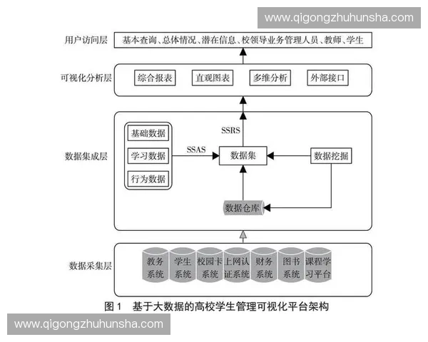以训练数据云为核心的智能模型构建与高质量数据治理实践研究方法