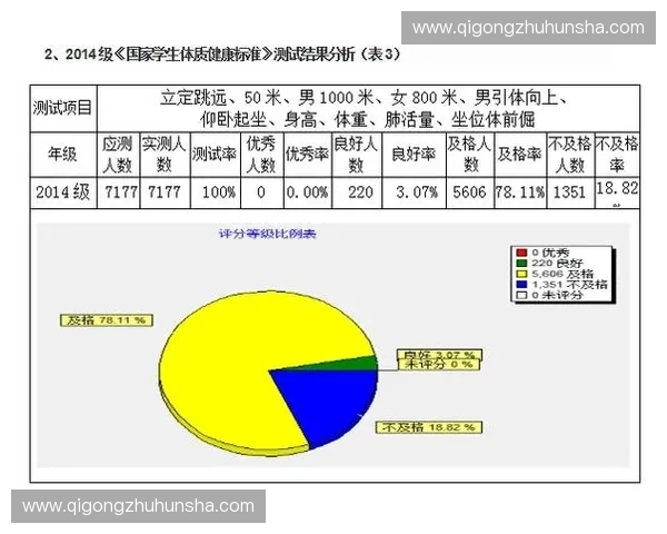 基于体育评估报告的学校体质发展现状与提升路径研究策略分析与实践建议