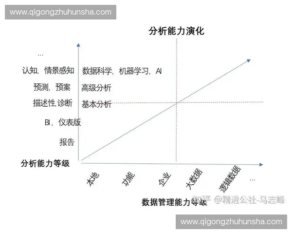 体育数据分析与模型构建在竞技成绩优化中的应用研究
